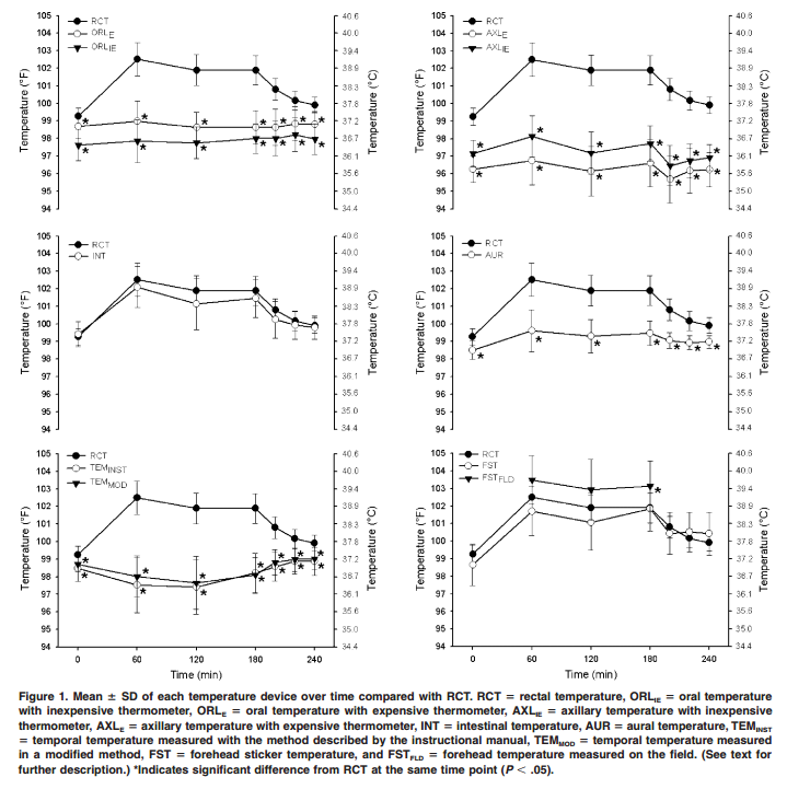 スポーツ中の熱中症対策、できてますか？Exertional Heat Strokeについて考える。_b0112009_4493019.png