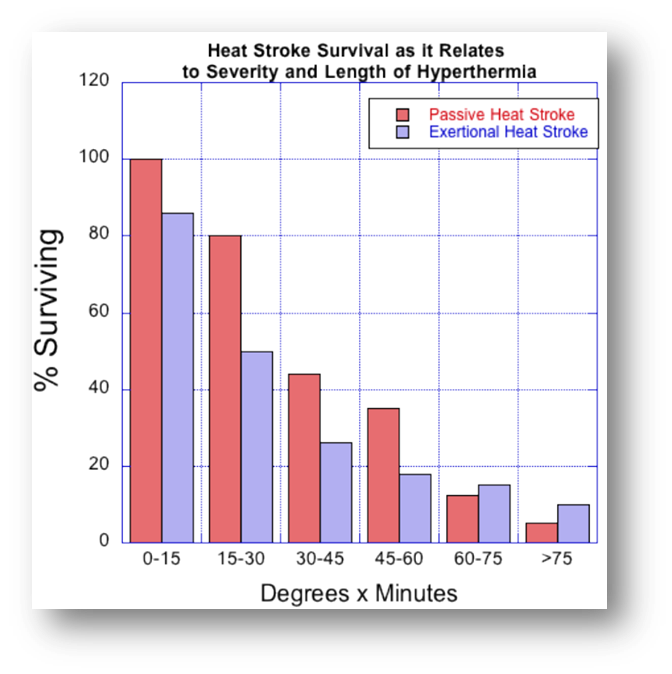 スポーツ中の熱中症対策、できてますか？Exertional Heat Strokeについて考える。_b0112009_6295826.png