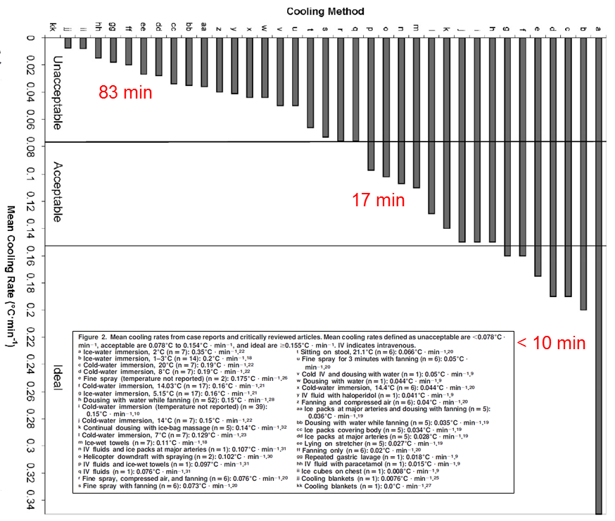 スポーツ中の熱中症対策、できてますか？Exertional Heat Strokeについて考える。_b0112009_7254295.png