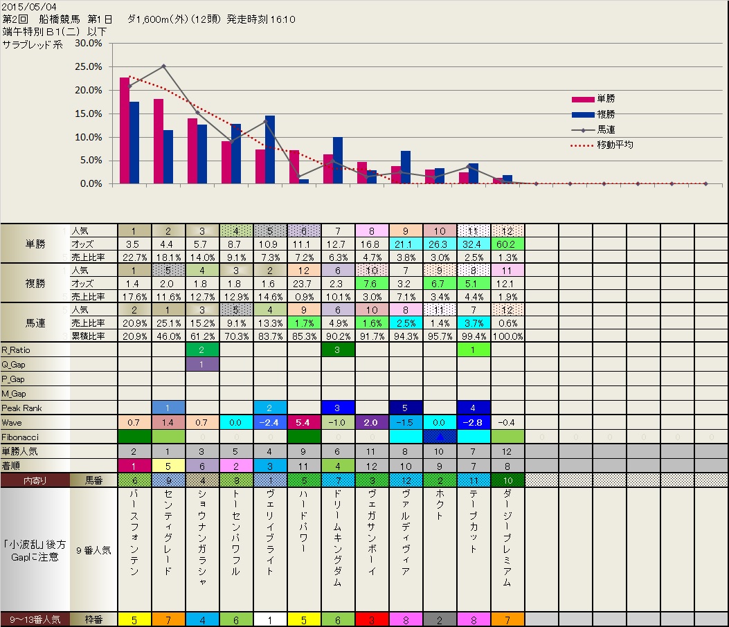 5.04  船橋競馬の結果_b0201522_1711331.jpg