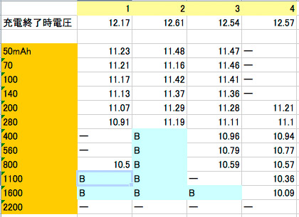 2015/05/04　V850用VB18リチウムバッテリー報告！_b0171364_1942460.jpg