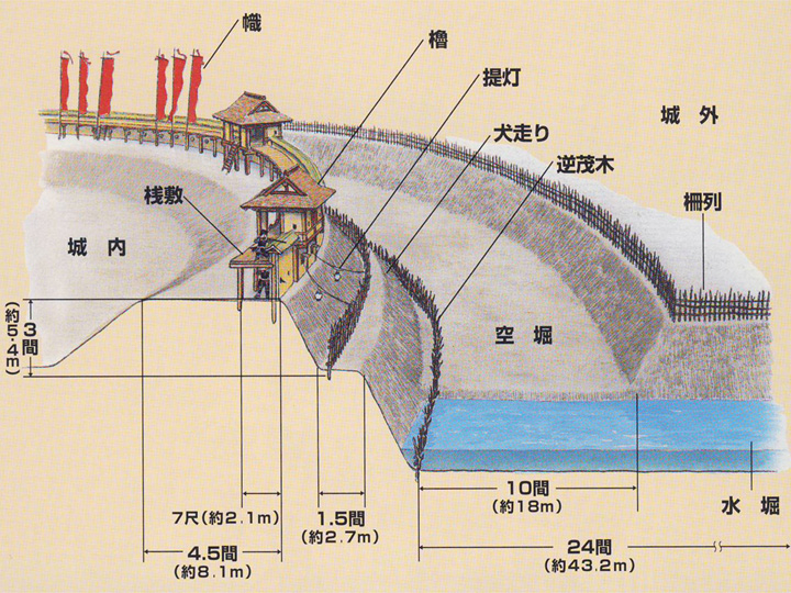 1614大坂冬の陣-真田丸‧大坂城南戰役_e0040579_3152012.jpg
