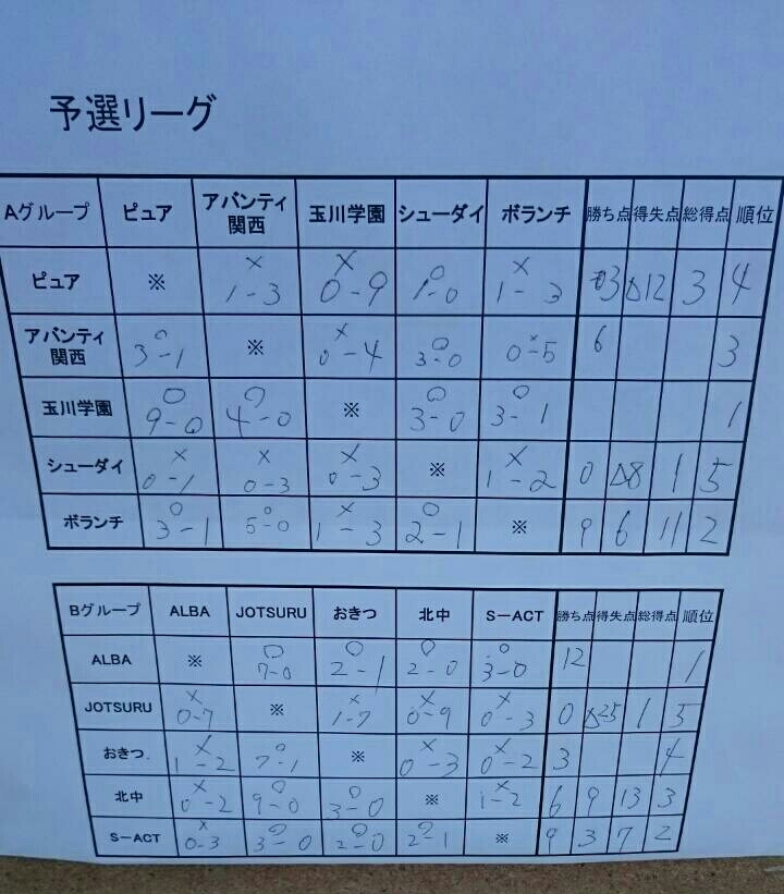 5月5日(火祝) U12 セルリアンカップ_f0138335_16204754.jpg