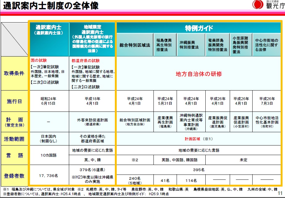 Nhk報道をめぐり思う 通訳案内士って何だろう ニッポンのインバウンド 参与観察 日誌