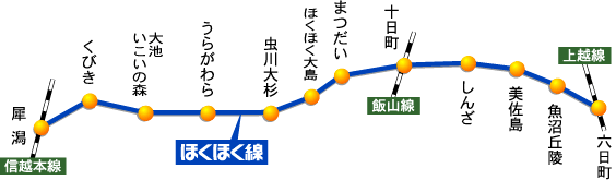 無人駅9駅のほくほく線 Collection 864 9 Collection 無人駅9駅のほくほく線 Collection 864 9 Collection