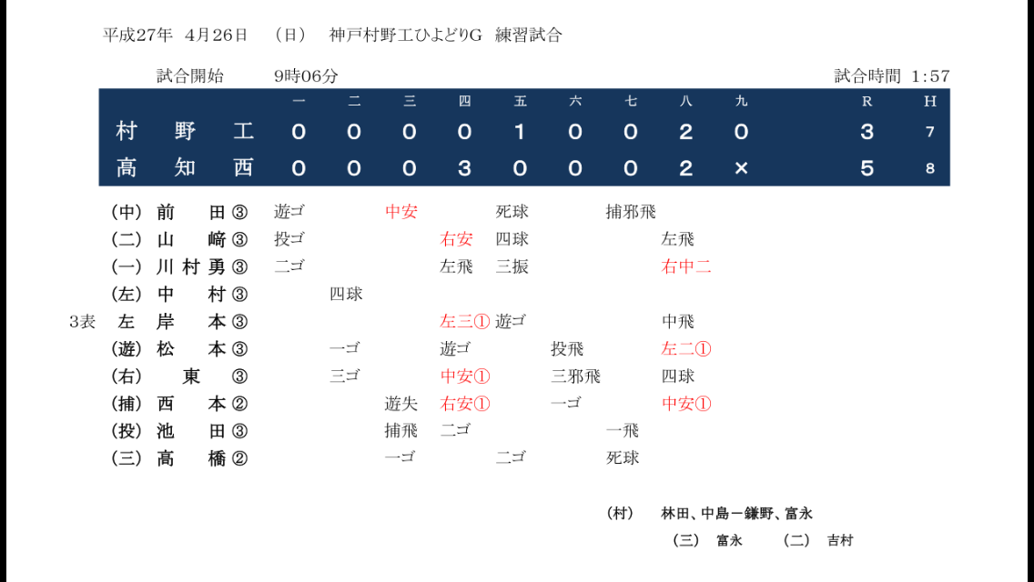 香川・兵庫遠征の結果_a0134886_22211933.png