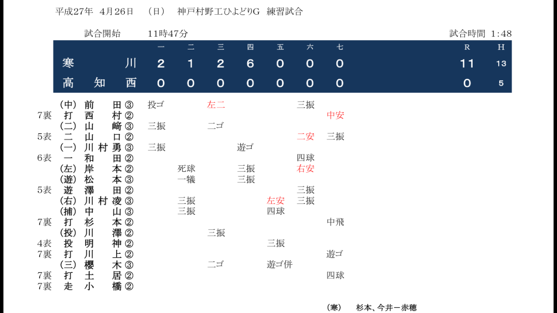 香川・兵庫遠征の結果_a0134886_22413850.png