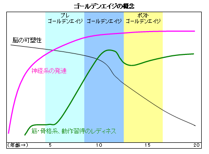 No.2796 5月6日(水):大人の影響と「ゴールデンエイジ」_b0113993_1917627.png