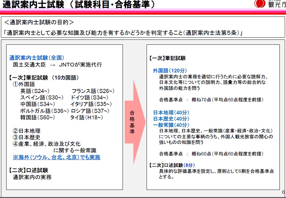 通訳案内士になるには 適性は ニッポンのインバウンド 参与観察 日誌