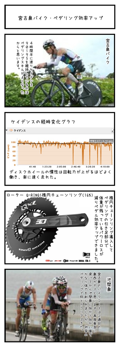 宮古島バイク・ペダリング効率_d0060984_0312978.jpg