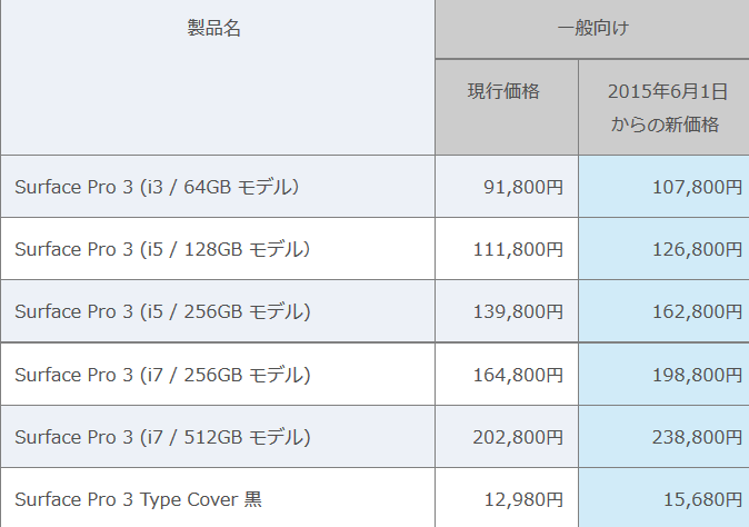 Microsoft Surface Pro3 本体＆アクセサリー全商品6月から値上げ_d0262326_1724380.png