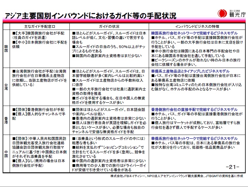 無資格ガイド問題とは何か？_b0235153_1651287.jpg
