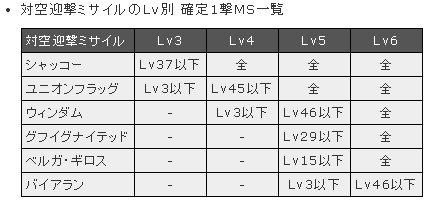 [ガンダムジオラマフロント]　禁断の防衛強化_c0224791_312344.jpg