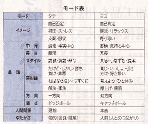 No.2805 5月15日(金):社員を奴隷化させる「タテモード」_b0113993_8114967.jpg