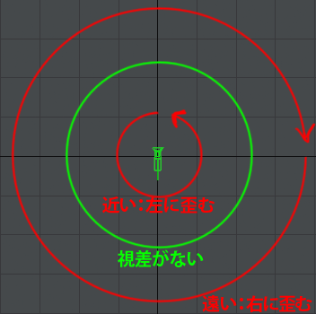 3dに見えるパノラマ画像について考えてみる カートゥーン好きのタワゴト