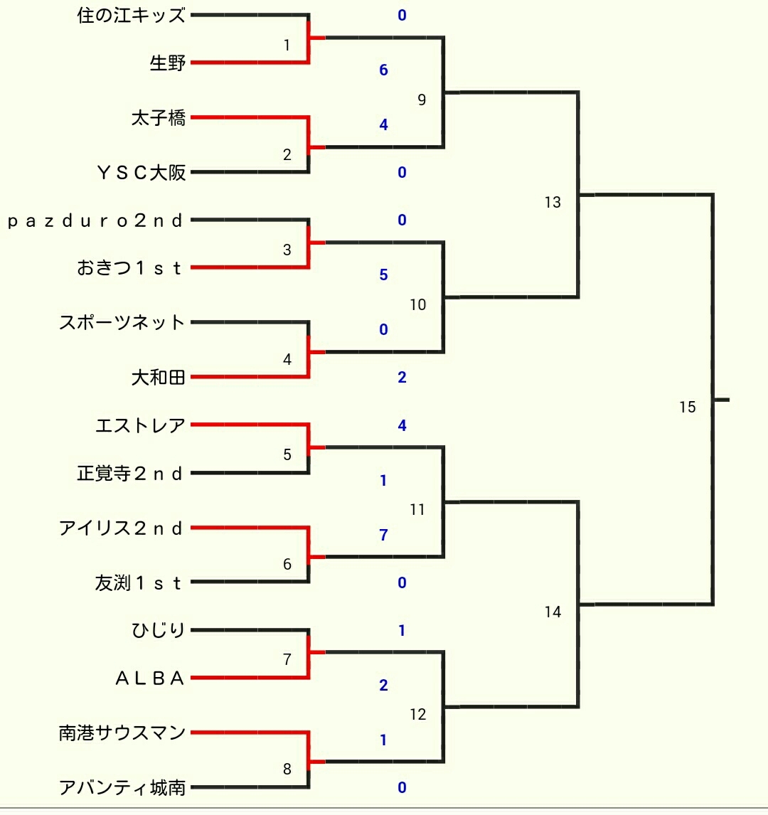 GIANT KILLINGその③_f0138335_11380421.jpg