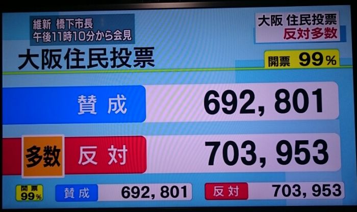 大阪住民投票_f0081443_23134523.jpg
