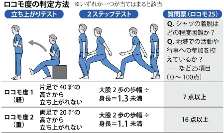 動画【中高齢者の足腰強化＆ダイエット】スローステップ運動とは!?　踏み台選びと運動負荷量表について_e0151275_1531090.jpg