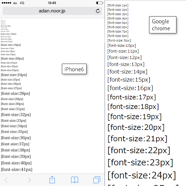 4の倍数でなんかするiPhone6~フォントサイズほんと困った。_a0024690_15110552.jpg