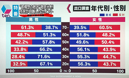 選挙結果から学ぶこと_f0126903_19573687.jpg