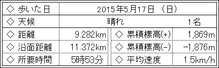 2015/05/17　三峰山探索、、、不動谷より_f0052108_2373144.jpg