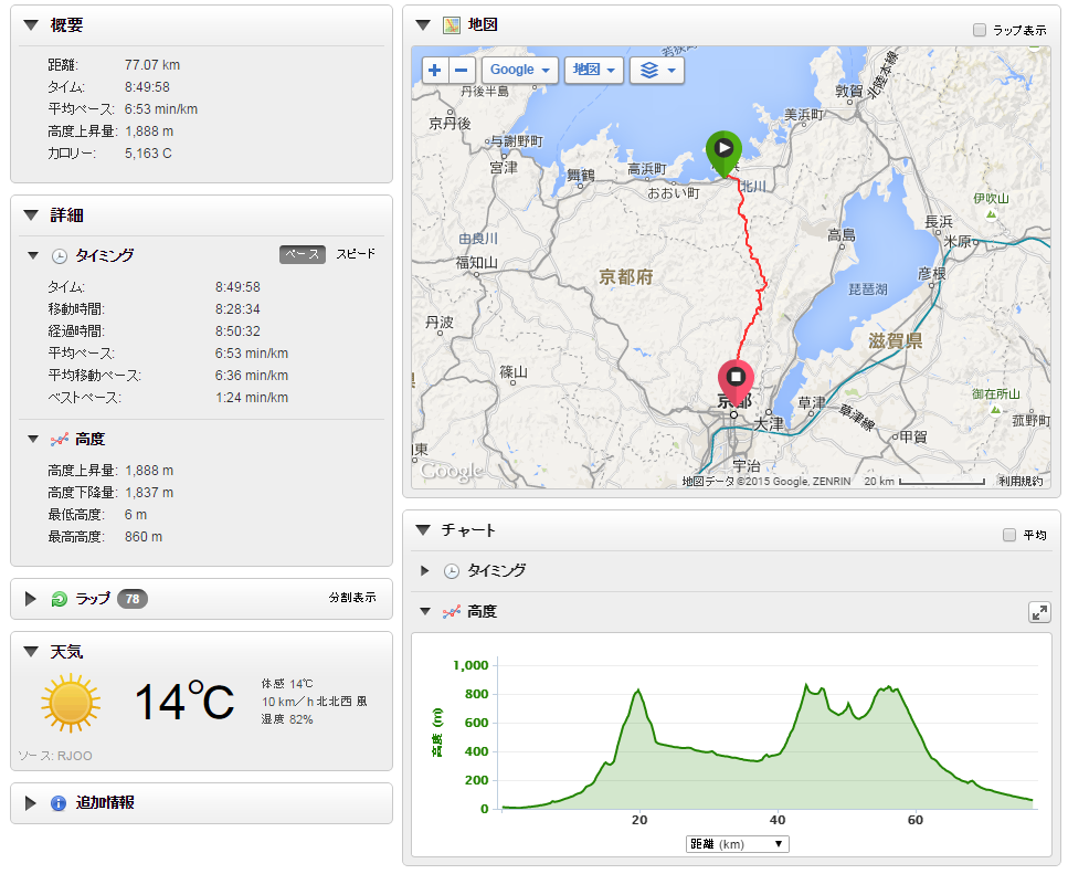 2015　鯖街道ウルトラマラソン（本鯖）に参加してきました_c0337813_12003116.png