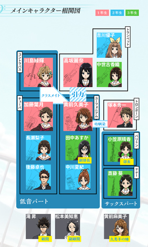 響け ユーフォニアム 7話 感想 さぶかるはステータスだ 響け ユーフォニアム 7話 感想 さぶかるはステータスだ