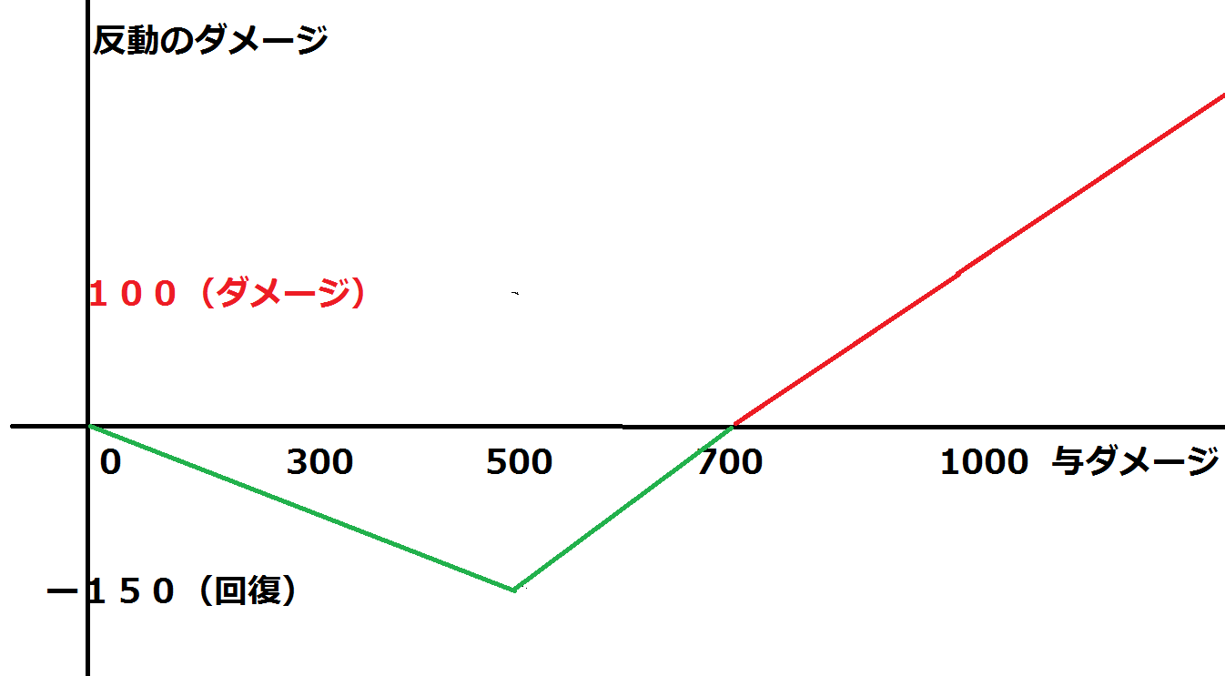 ミラクルもろばの修正点についての考察_c0264468_18195610.png