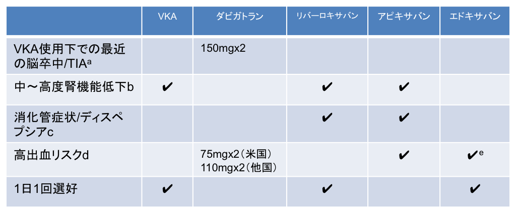 心房細動における脳卒中予防の総説:JAMA_a0119856_22294875.png