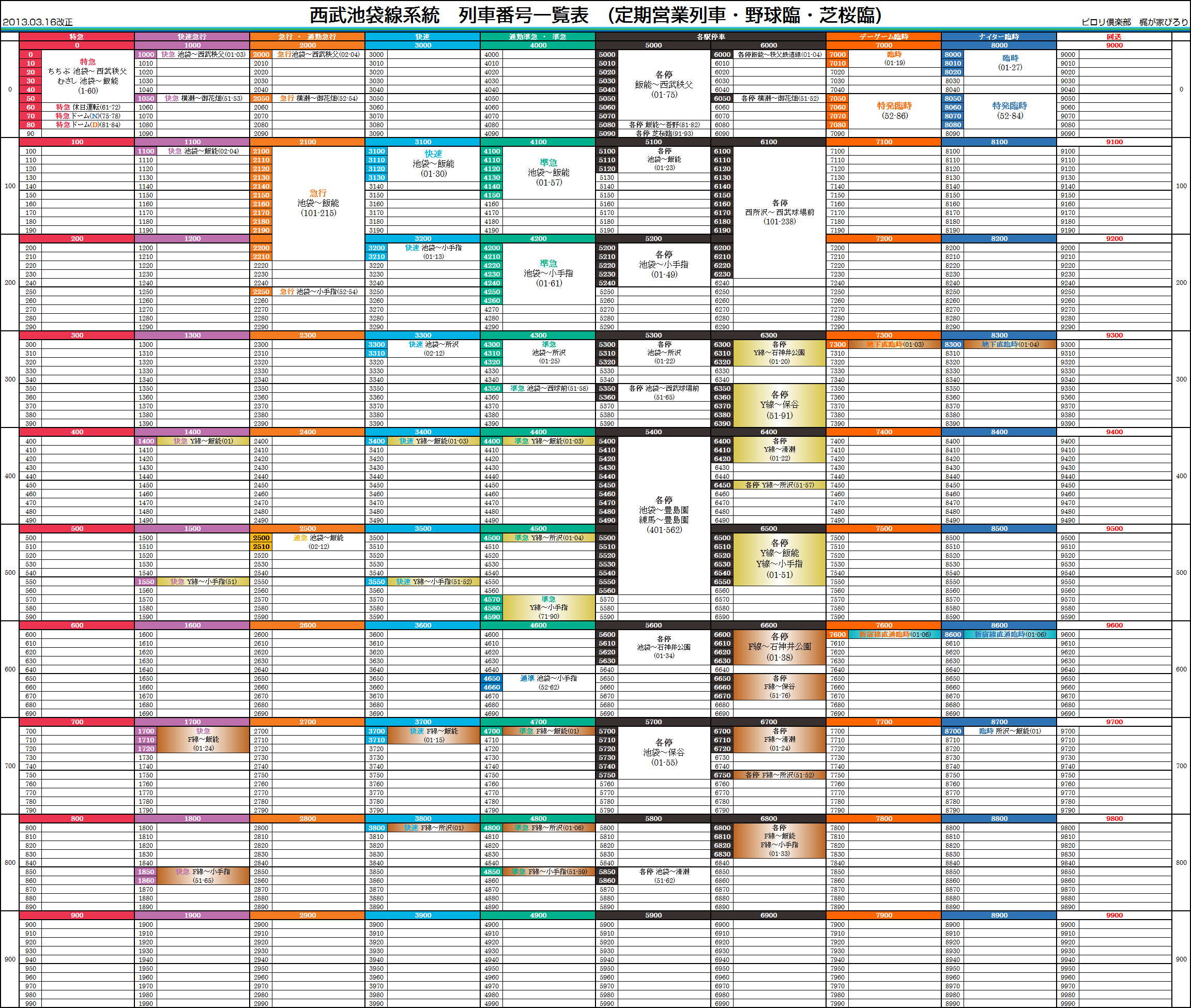 2015/05/25 西武池袋線系統 列車番号一覧表_c0153149_2395612.png