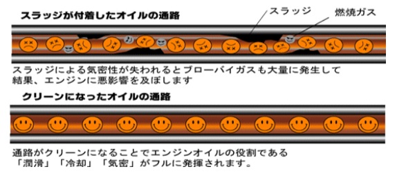 Audi A5Sportbackオイルライン洗浄_c0219786_12423473.jpg