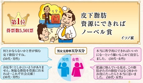 サラリーマン川柳ベスト10発表、錦織の全仏2回戦の相手は?_d0183174_08372375.jpg