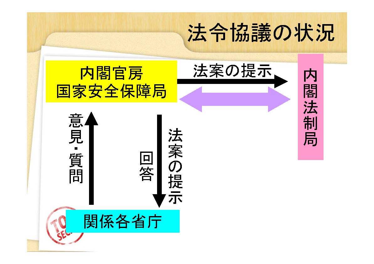 戦争法案法令協議 開示請求も一部15/6/15まで延長 残りは16/4/15まで延長_d0011701_23462780.jpg