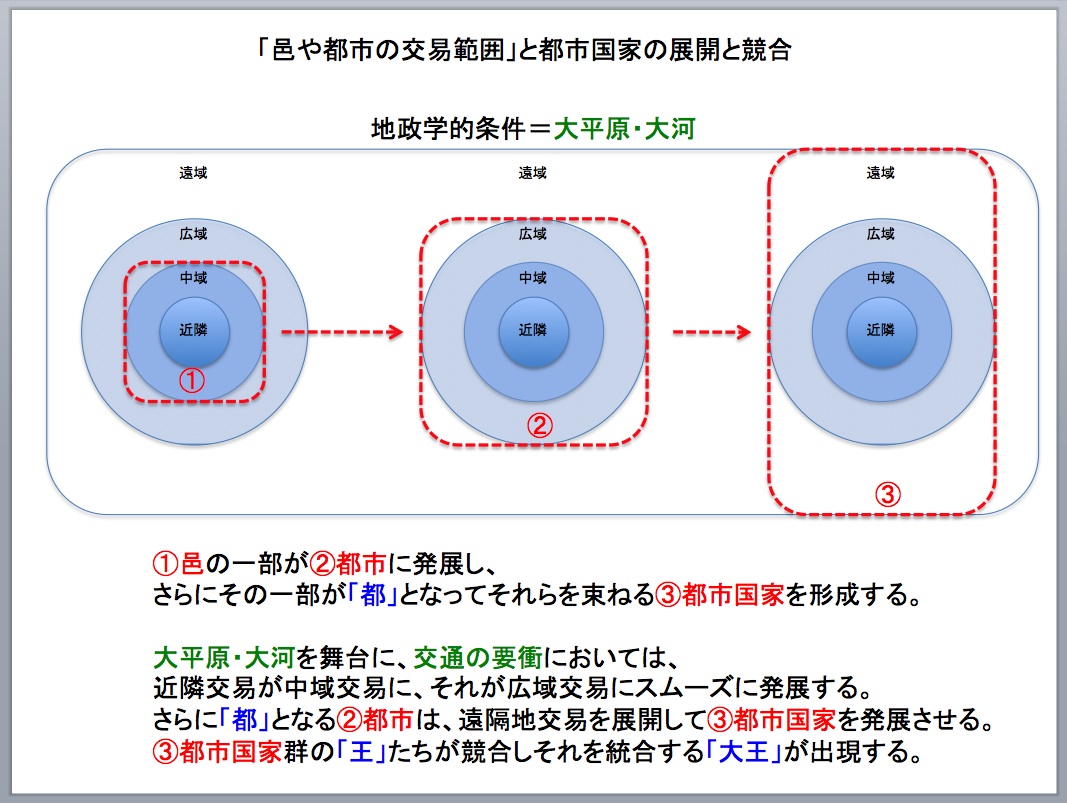 社会の成立過程を中国と日本と繋げて考える（9：結論） : 文化力で