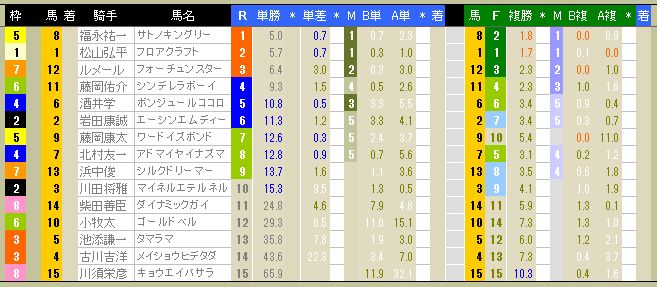 3604　▼ＲＦＣ競馬２０１５　- 095 -　　2015.05.30_c0030536_12185719.jpg