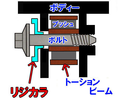 リジカラ装着！★Ｎ－ＢＯＸ★_d0156040_17533720.jpg