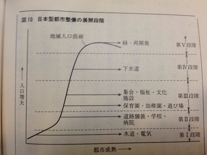 日本の自治・分権_a0036168_13103111.jpg