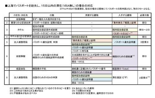 パスポートを無くした話　エピローグ、忘れた頃に・・・　_b0098997_01350284.jpg