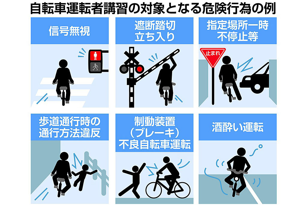 6 1 改正道交法施行で自転車の交通ルールと取締り強化 青い空と海と地平線をどこまでもーlife Is Wonderful