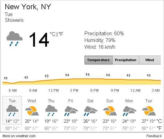 今日のニューヨークは気温14℃以下で涼しいみたい_b0007805_215394.jpg