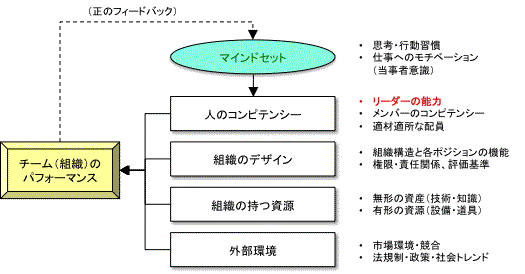 ハイ・パフォーマンス・チームへの道のり_e0058447_23205542.gif