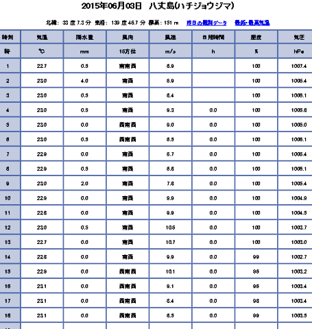 湿度の話_a0043520_213532.png
