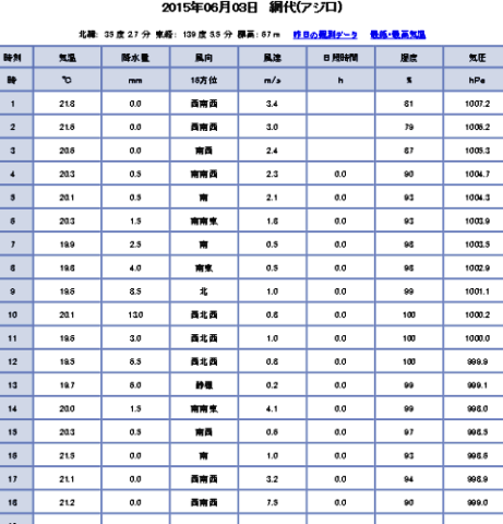湿度の話_a0043520_2151158.png