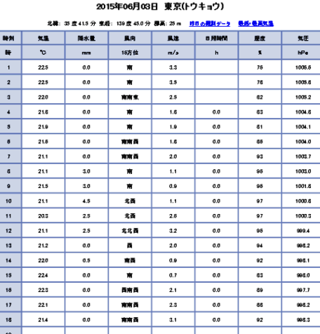 湿度の話_a0043520_2154964.png