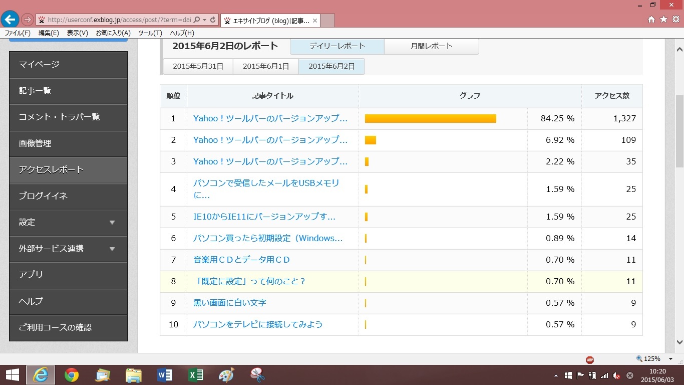 アクセスレポート_d0181824_10253456.jpg
