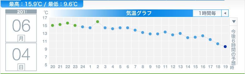 不安定な天候の下、北大祭始まる_c0025115_20132887.jpg