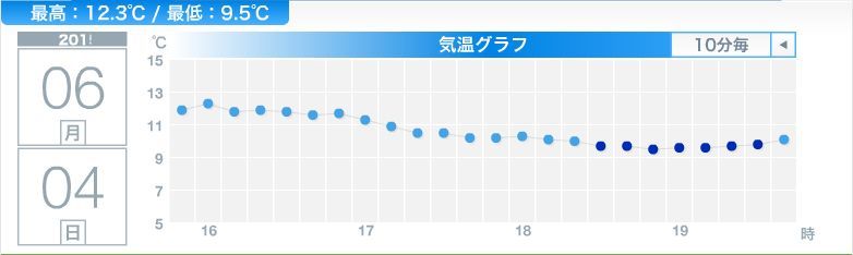 不安定な天候の下、北大祭始まる_c0025115_20133190.jpg