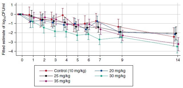 リファンピシンは35mg/kg/dayでも大丈夫！？_e0156318_8525914.jpg