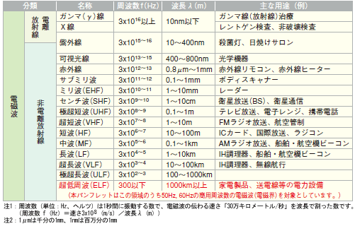 電磁波測定士になりました_b0274159_22473293.gif