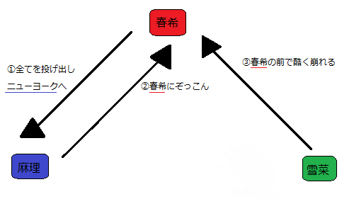 ホワイトアルバム2 考察 Ic 問題編 Cc 解答編 Coda 実践編 と 小春ルートエピローグの色調への疑問 他でもないわたし 他でもないあなた 碌でもないせかい ホワイトアルバム2 考察 Ic 問題編 Cc 解答編 Coda 実践編 と 小春ルートエピローグの色調への疑問 他でもないわたし 他でもないあなた 碌でもないせかい